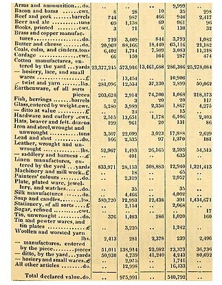 Old tariff sheet from 19th Century