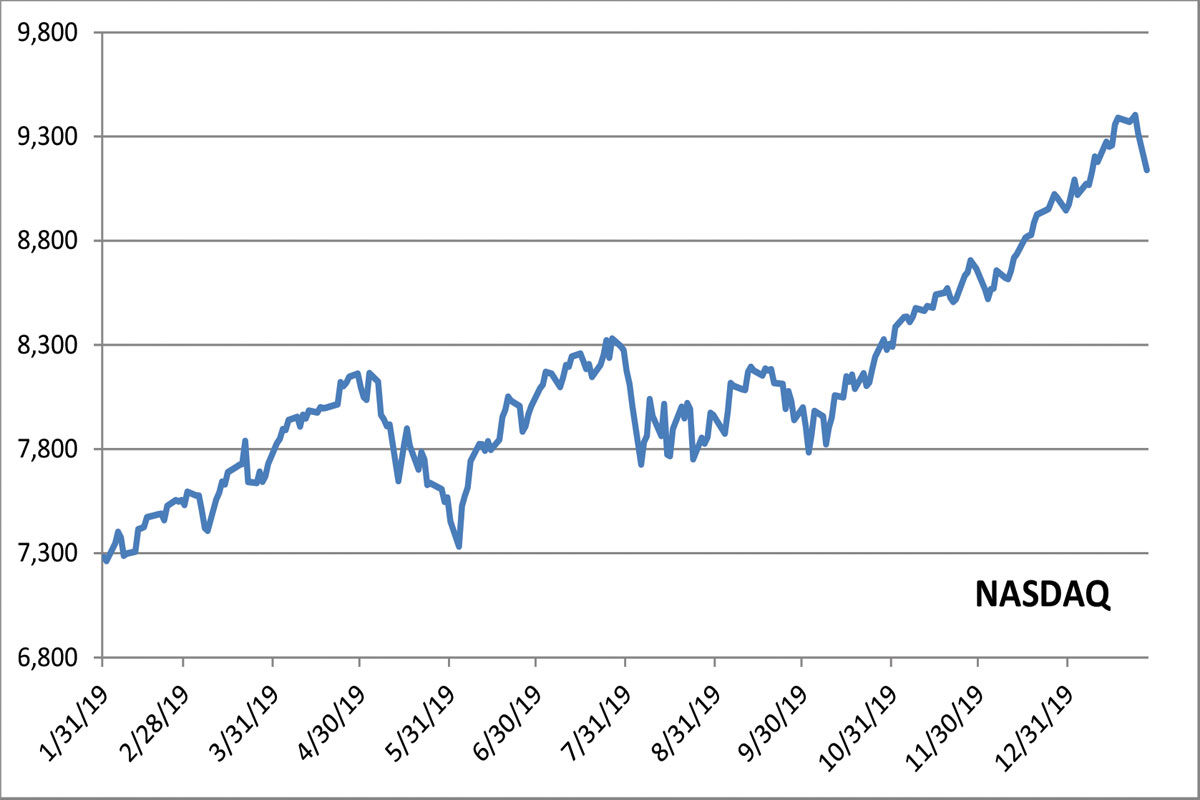 Equity Markets Graphic 