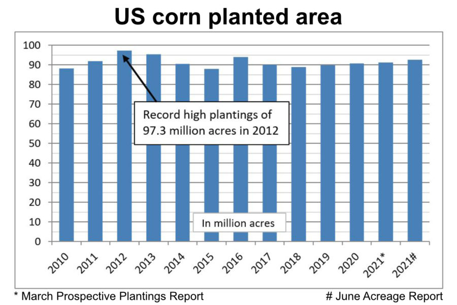 Graph image of the Food Business News USDA report 